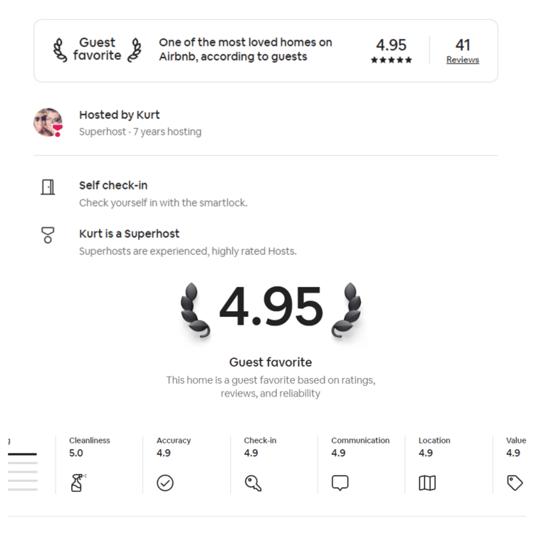 Airbnb Rating  Collage